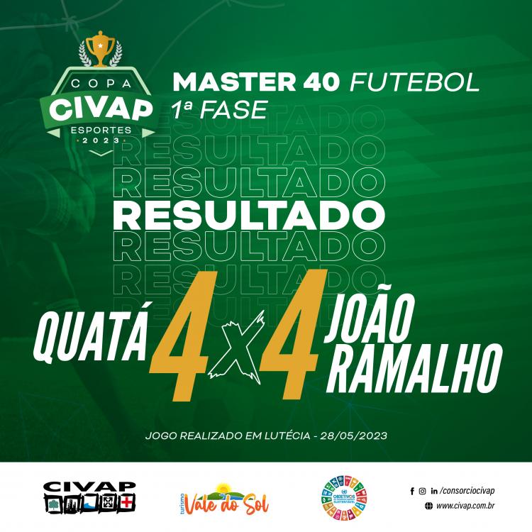 COPA CIVAP Esportes 2023: Gols marcam o início da competição