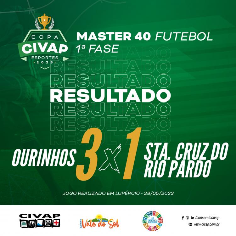 COPA CIVAP Esportes 2023: Gols marcam o início da competição