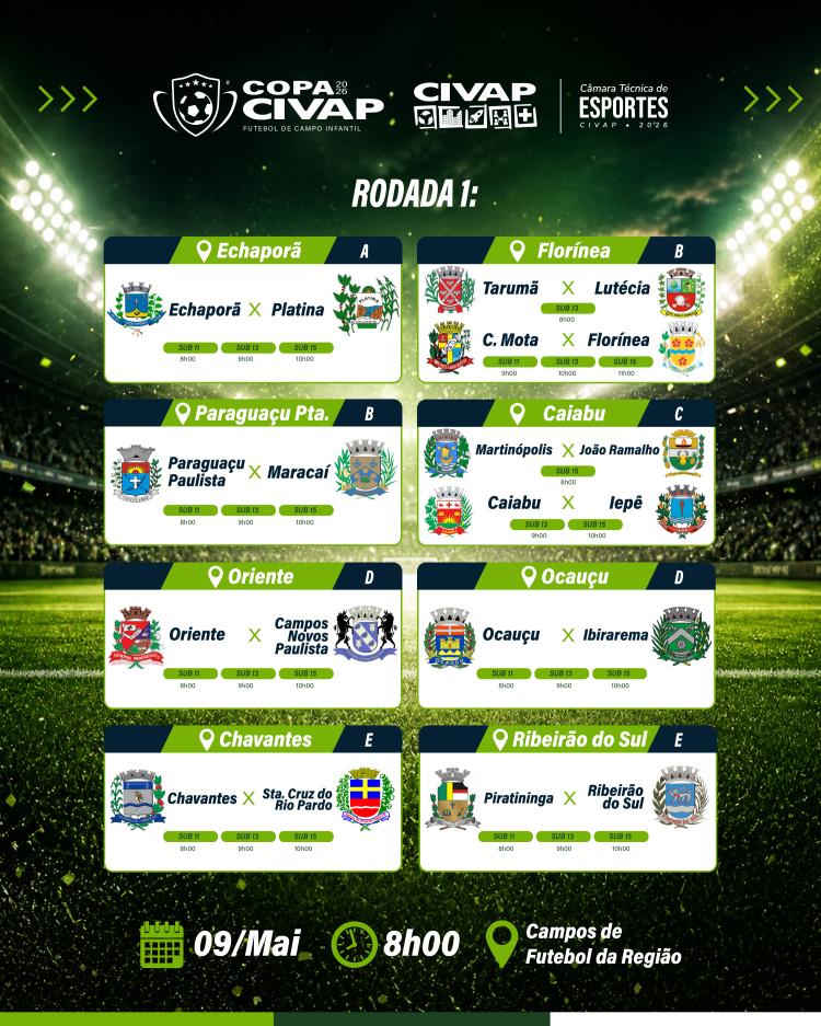 Copa CIVAP 2026 de Futebol Infantil tem início neste sábado com jogos em toda a região